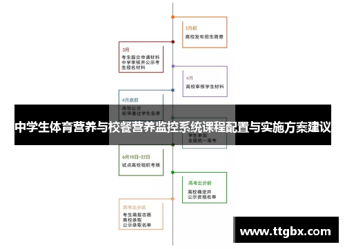中学生体育营养与校餐营养监控系统课程配置与实施方案建议
