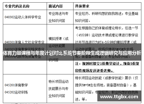 体育力量课程与年度计划对比系统节奏阶段生成逻辑研究与应用分析